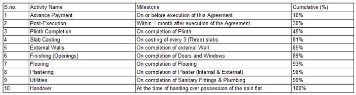 Gallery Cover Pic of Sai Legacy