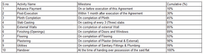 Project Image of 475.23 - 1325.79 Sq.ft 1 BHK Apartment for buy in Sai Legacy