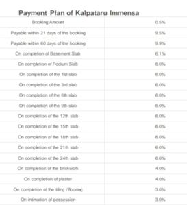 Project Image of 598.0 - 944.0 Sq.ft 2 BHK Apartment for buy in Kalpataru Immensa E
