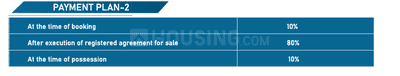 Project Image of 625.0 - 1425.0 Sq.ft 1 BHK Apartment for buy in Asthanu Sharda Complex