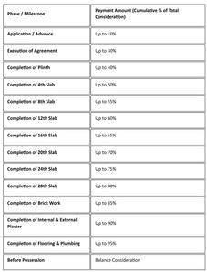 Tanay Agarwal Infinity Construction Linked Payment (CLP) 1