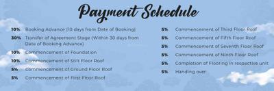 Project Image of 827.0 - 1375.0 Sq.ft 2 BHK Apartment for buy in Infinium Sky 9
