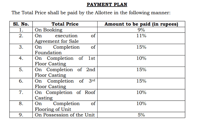 Gallery Cover Pic of Dhar Gito Bitan