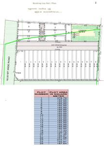 Project Image of 1461.2 - 4077.26 Sq.ft Residential Plot Plot for buy in Wamiqa Aakar Industrial Estate