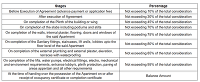 New Monarch Majestic Construction Linked Payment (CLP) 1