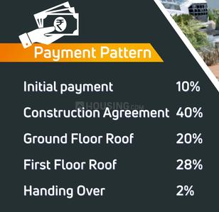 Project Image of 1048.0 - 2520.0 Sq.ft 3 BHK Villa for buy in Green Royal Casa Phase III