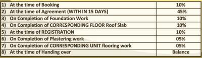 Project Image of 1650.0 - 1704.0 Sq.ft 3 BHK Apartment for buy in VGK Sai Dharmik