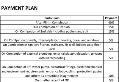 Project Image of 273.62 - 529.91 Sq.ft 1 RK Apartment for buy in Gharkul Developers Gravity Phase I