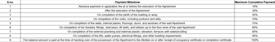 Project Image of 411.0 - 905.03 Sq.ft 1 BHK Apartment for buy in Casa Bella