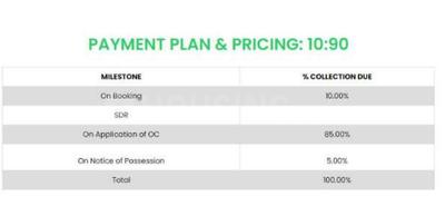 Project Image of 214.96 - 360.91 Sq.ft Studio Studio Apartment for buy in Godrej Sky Greens Phase 2