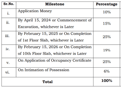 Project Image of 411.29 - 659.83 Sq.ft 1 BHK Apartment for buy in Godrej Tower 5 The Highlands Godrej City