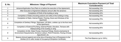 Project Image of 470.28 - 1248.08 Sq.ft 1 BHK Apartment for buy in Konark Modern Roop Kamal CHSL