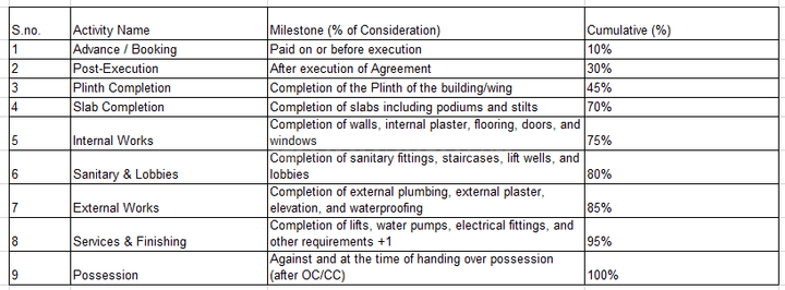 Gallery Cover Pic of Seven Prime Park Residency