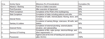Project Image of 380.07 - 584.48 Sq.ft 1 BHK Apartment for buy in Seven Prime Park Residency