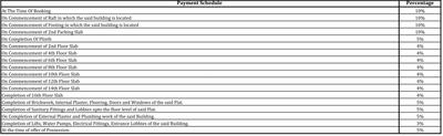 Project Image of 478.14 - 692.02 Sq.ft 1 BHK Apartment for buy in Ganesh Paradise Phase 2