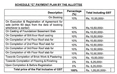 Project Image of 0.0 - 1755.0 Sq.ft 3 BHK Apartment for buy in 5T Infraprojects Legacy Grand