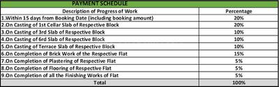 Project Image of 1363.0 - 1999.0 Sq.ft 2 BHK Apartment for buy in Sharvani Sree Hemadurga Paradise