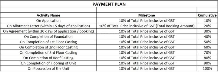 Gallery Cover Pic of Durga Phase 7