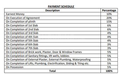 Project Image of 0.0 - 202.0 Sq.ft 1 BHK Apartment for buy in Pratham Sky Garden