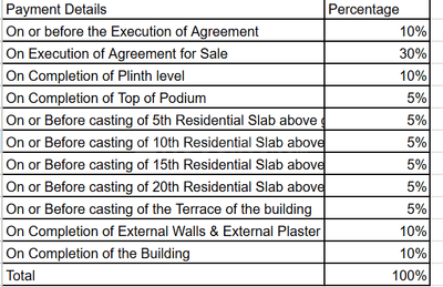 Project Image of 0.0 - 515.27 Sq.ft 2 BHK Apartment for buy in Bharat Ecovistas Phase III