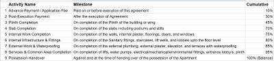 Project Image of 638.73 - 891.04 Sq.ft 2 BHK Apartment for buy in Pan Oyster Heights