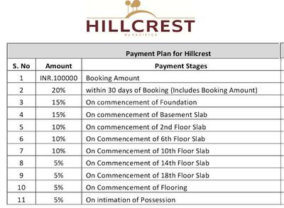 Project Image of 1282.0 - 2644.0 Sq.ft 2 BHK Apartment for buy in Pacifica Hillcrest Phase 2