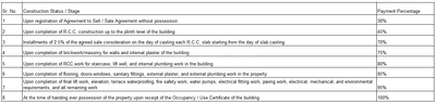 Project Image of 641.21 - 669.3 Sq.ft 2 BHK Apartment for buy in Pride Aadhya Pride