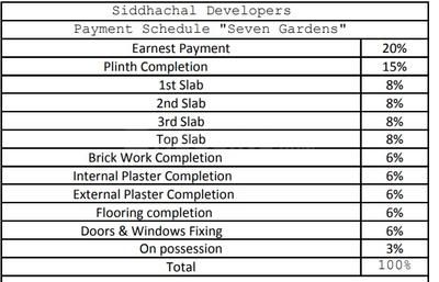 Project Image of 612.0 - 780.0 Sq.ft 1 BHK Apartment for buy in Siddhachal Seven Gardens