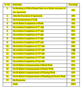 Project Image of 485.13 - 568.55 Sq.ft 2 BHK Apartment for buy in JSB Nakshatra Dhaam