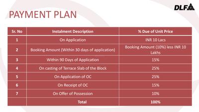 Project Image of 1850.0 - 2500.0 Sq.ft 3 BHK Apartment for buy in DLF The Valley Orchard