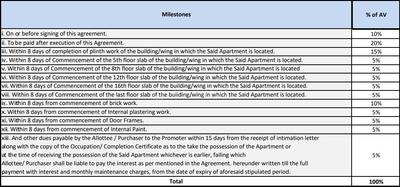 Project Image of 928.0 - 1071.0 Sq.ft 3 BHK Apartment for buy in Kohinoor Famville