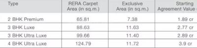 Project Image of 708.0 - 957.0 Sq.ft 2 BHK Apartment for buy in Godrej Alive A