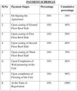 Project Image of 0.0 - 3500.0 Sq.ft 3.5 BHK Apartment for buy in Govianu Grace Garden