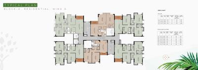 Project Image of 0.0 - 1189.0 Sq.ft 3 BHK Apartment for buy in Realm Begraj Prakriti