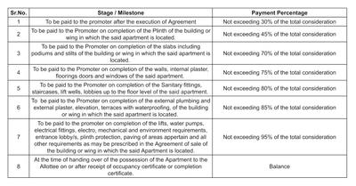 Bhagwati Anand Vihar B Construction Linked Payment (CLP) 1