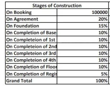 Project Image of 645.0 - 1305.0 Sq.ft 1 BHK Apartment for buy in Subha Essence