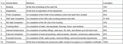 1 BHK Flat
