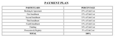 Agrani PG Town Payment Plan and Price list 1