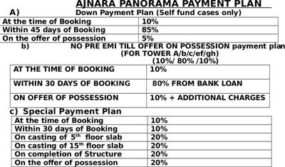 Project Image of 515.0 - 1295.0 Sq.ft 1 BHK Apartment for buy in Ajnara Panorama