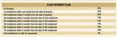 Project Image of 625.49 - 1307.92 Sq.ft 2 BHK Apartment for buy in Awadh Paradise Block A and B