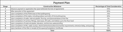 Krishna Palace Construction Linked Payment (CLP) 1
