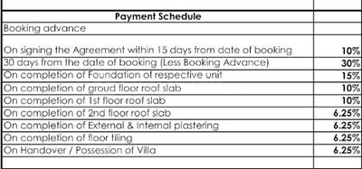 Project Image of 794.0 - 1576.0 Sq.ft 2 BHK Villa for buy in Alliance Humming Gardens Phase 2