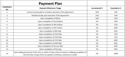 Project Image of 384.27 - 1015.36 Sq.ft 1 RK Apartment for buy in Aarambh