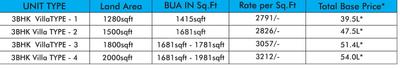 Project Image of 1415.0 - 1681.0 Sq.ft 3 BHK Villa for buy in SGIR Silverwoods