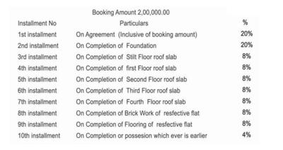 Project Image of 871.03 - 1077.41 Sq.ft 2 BHK Apartment for buy in Evos City Homes