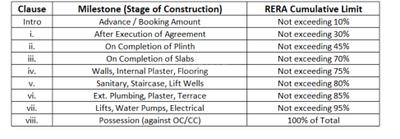 Project Image of 380.83 - 740.02 Sq.ft 1 RK Apartment for buy in Rudra Gururaj CHSL