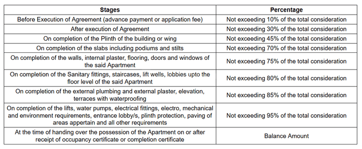 Gallery Cover Pic of Sahara Sankalp Residency