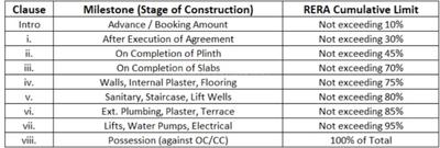 Project Image of 506.66 - 695.13 Sq.ft 2 BHK Apartment for buy in Swastik Imperial