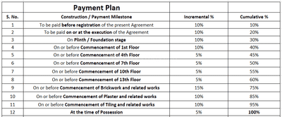 Project Image of 588.57 - 1157.01 Sq.ft 1 BHK Apartment for buy in Star Elements