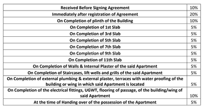 Project Image of 0.0 - 934.0 Sq.ft 3 BHK Apartment for buy in Mantra 29 Gold Coast Phase 1